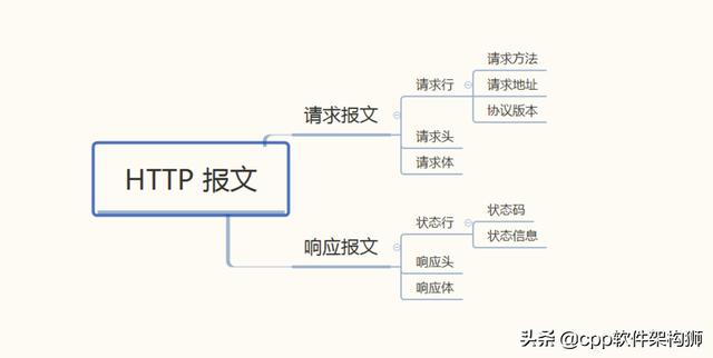 每个前端都要了解点网络知识