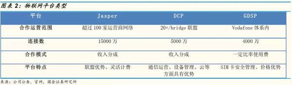 三家连接管理平台的比较