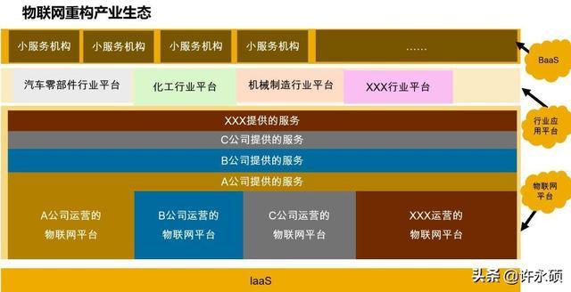 物联网发展趋势之二（2019）