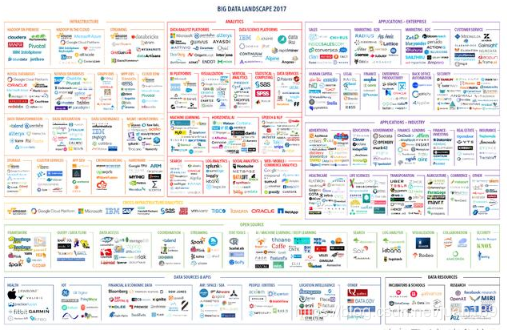 必看！！大数据技术学习，深度挖掘大数据的现状分析 