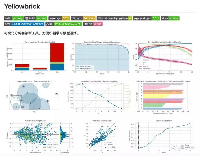 Python机器学习工具&库,分门别类排列好,再也不怕找不到工具了