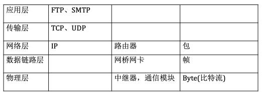 3分钟让你练就网络七层模型的“乾坤大挪移”