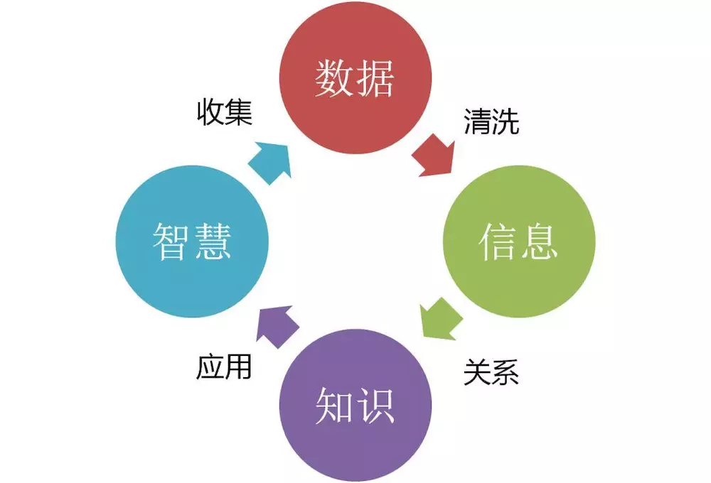 大数据和人工智能的关系，超全解析