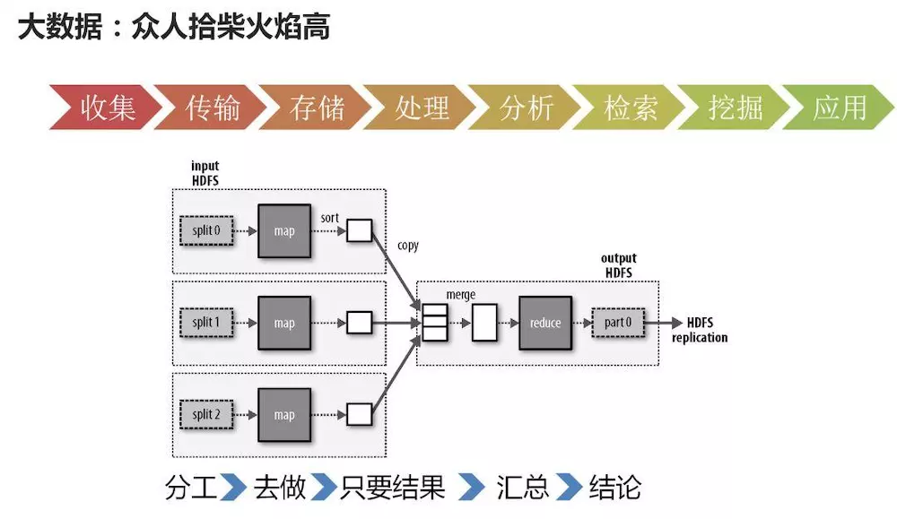 大数据和人工智能的关系，超全解析