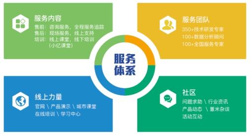 大数据行业步入快车道?忽视了它最终要被大浪淘沙