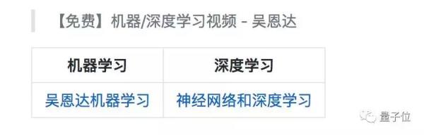GitHub万星的中文机器学习资源:路线图、视频、学习建议全在这