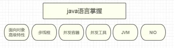 从职业方向,谈程序员如何突破成长瓶疾,我们该怎么去学习?