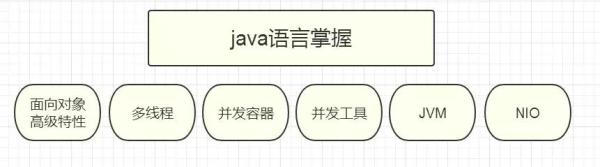 从职业方向，谈程序员如何突破成长瓶疾，我们该怎么去学习？