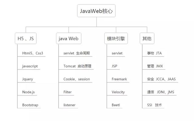 从职业方向，谈程序员如何突破成长瓶疾，我们该怎么去学习？