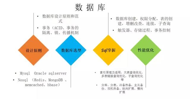 从职业方向,谈程序员如何突破成长瓶疾,我们该怎么去学习?