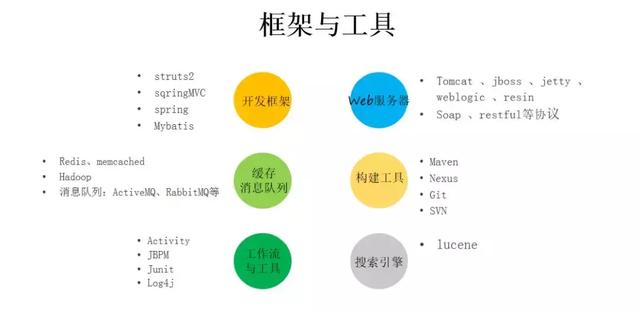 从职业方向,谈程序员如何突破成长瓶疾,我们该怎么去学习?