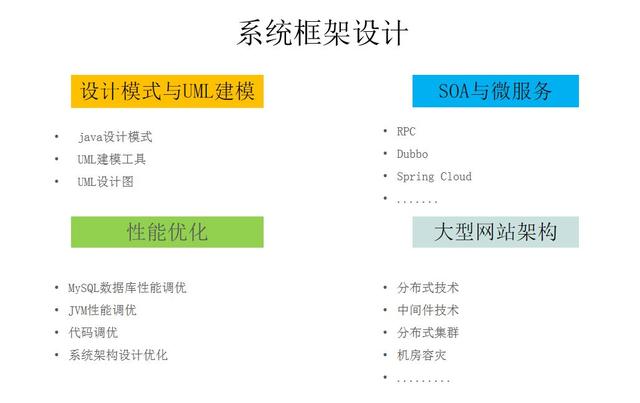 从职业方向,谈程序员如何突破成长瓶疾,我们该怎么去学习?