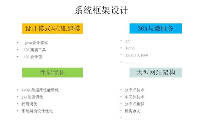 从职业方向，谈程序员如何突破成长瓶疾，我们该怎么去学习？