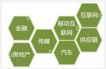 4大数据分析要素 “套路”方法要学会!