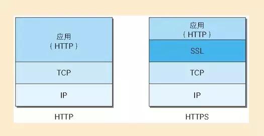 一文科普：白话HTTPS