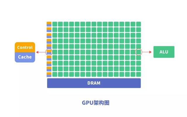 深度学习中,CPU、GPU、NPU、FPGA如何发挥优势