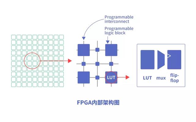 深度学习中,CPU、GPU、NPU、FPGA如何发挥优势