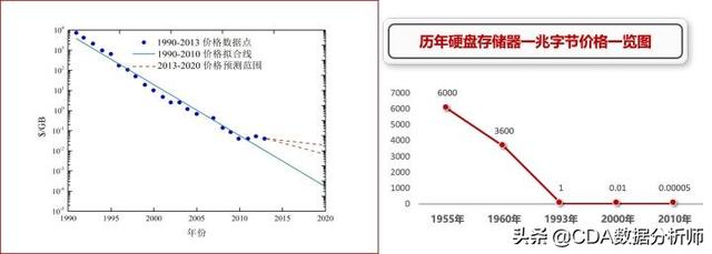 大数据分析&人工智能:技术内容价值观辨析