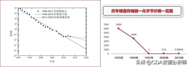 大数据分析&人工智能：技术内容价值观辨析