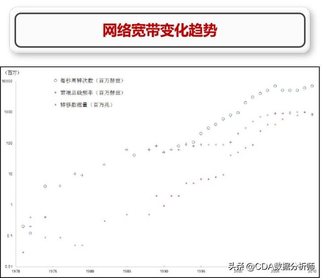 大数据分析&人工智能:技术内容价值观辨析