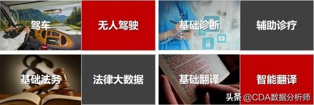 大数据分析&人工智能:技术内容价值观辨析