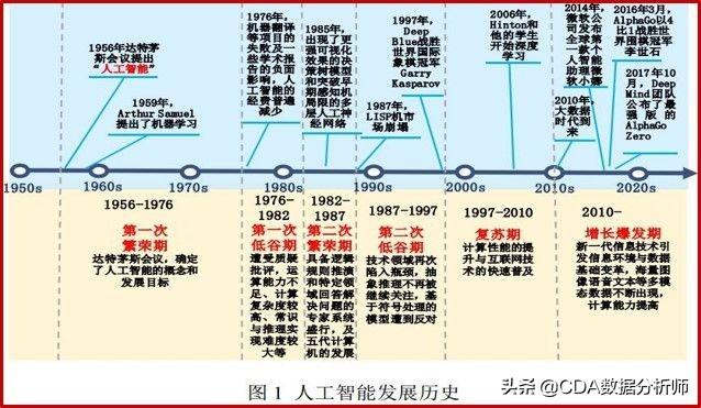 大数据分析&人工智能:技术内容价值观辨析