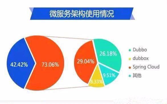 盘点2019年Java开发中7项主流、热门的IT技术!