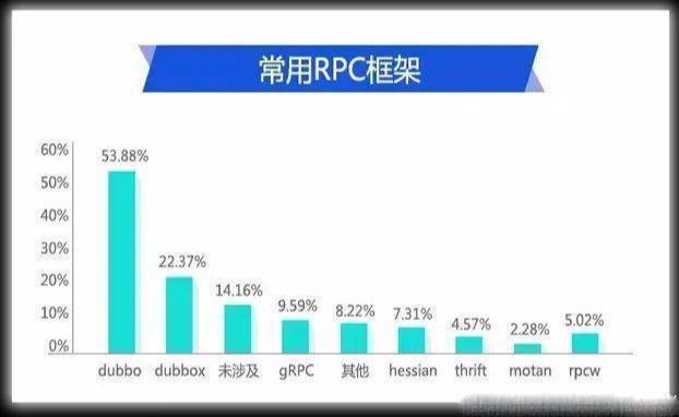 盘点2019年Java开发中7项主流、热门的IT技术！