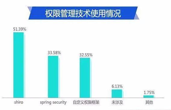 盘点2019年Java开发中7项主流、热门的IT技术!