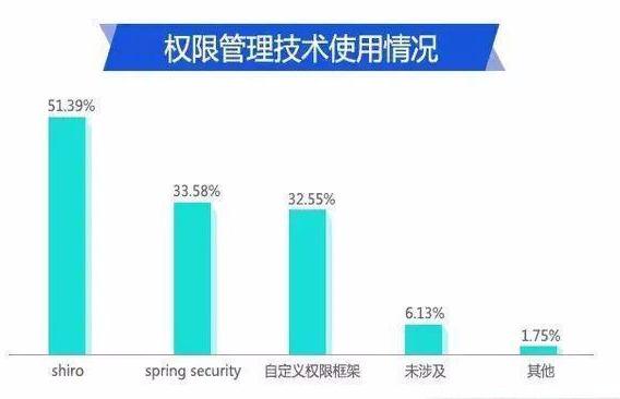 盘点2019年Java开发中7项主流、热门的IT技术！