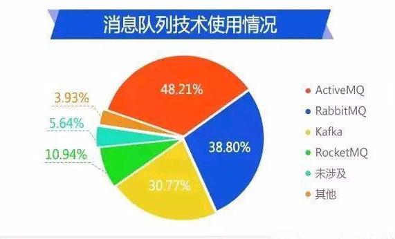 盘点2019年Java开发中7项主流、热门的IT技术!