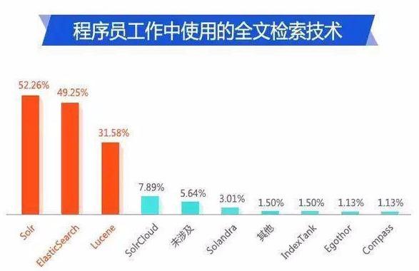 盘点2019年Java开发中7项主流、热门的IT技术！