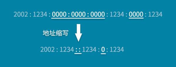 IT知识大全：IPv6详解