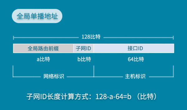 IT知识大全：IPv6详解