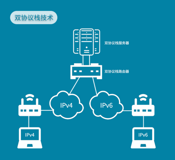 IT知识大全：IPv6详解