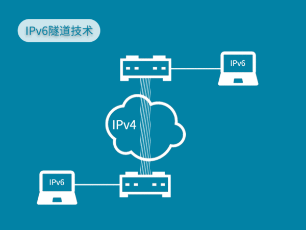 IT知识大全：IPv6详解