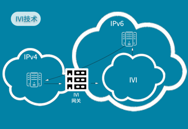 IT知识大全：IPv6详解