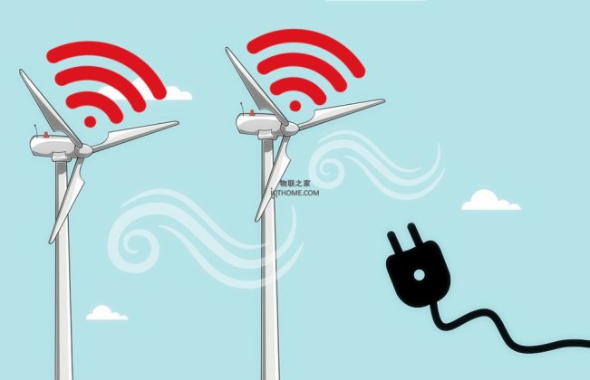 工业物联网(IIOT)