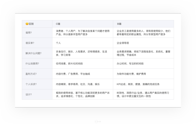 从C端到B端，我的产品设计之路 