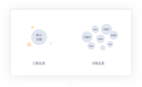 从C端到B端，我的产品设计之路 