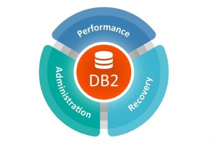 DB2