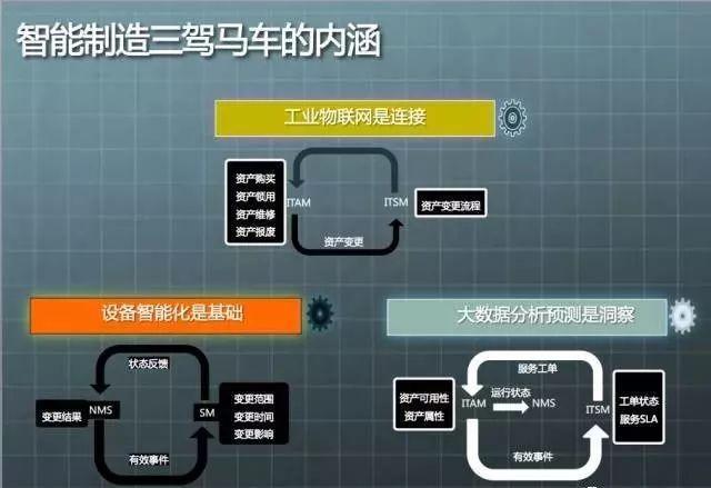 智能制造：工业制造中的大数据分析