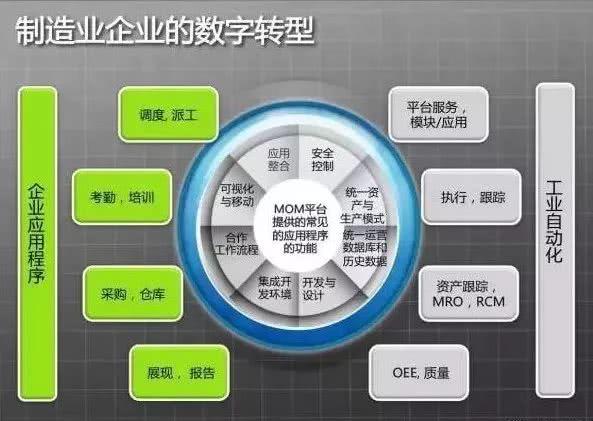 智能制造：工业制造中的大数据分析