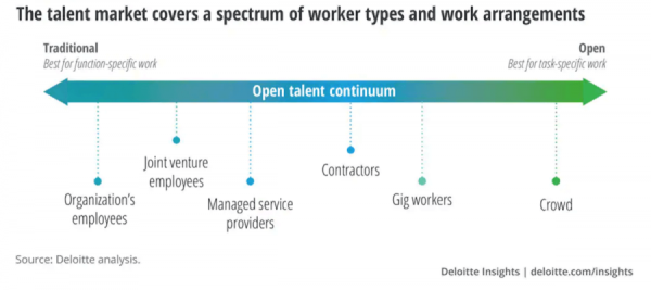 Talent Continuum