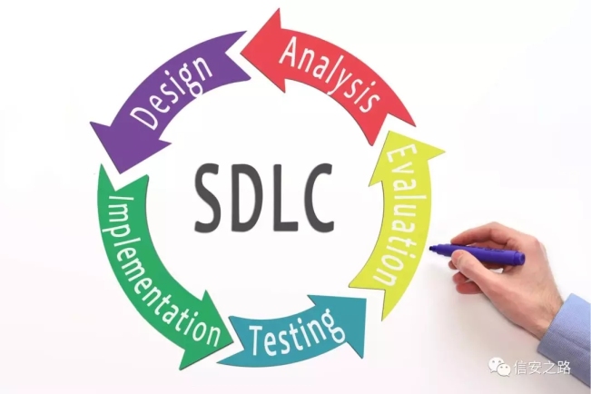 SDLC 