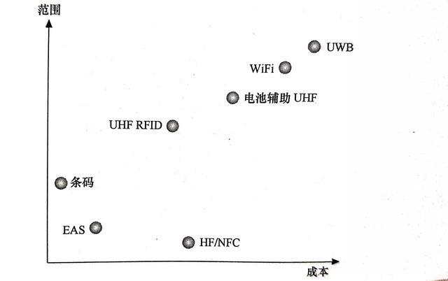 物联网的九大关键技术