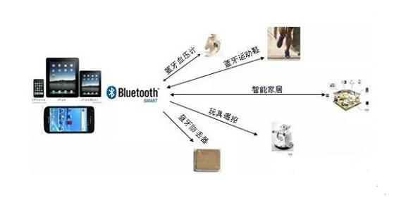 个人局域网核心技术及解决方案总结