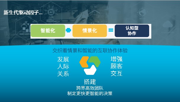 思科,魏松斌,人工智能,协作