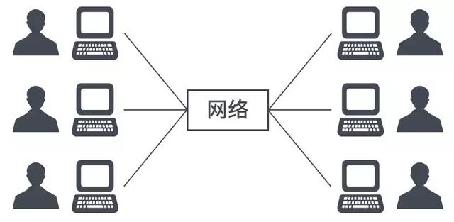 一文看懂，云计算、虚拟化和容器