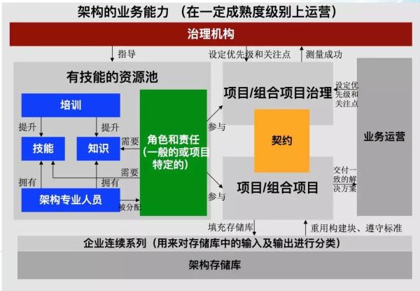 一文看懂，云计算、虚拟化和容器